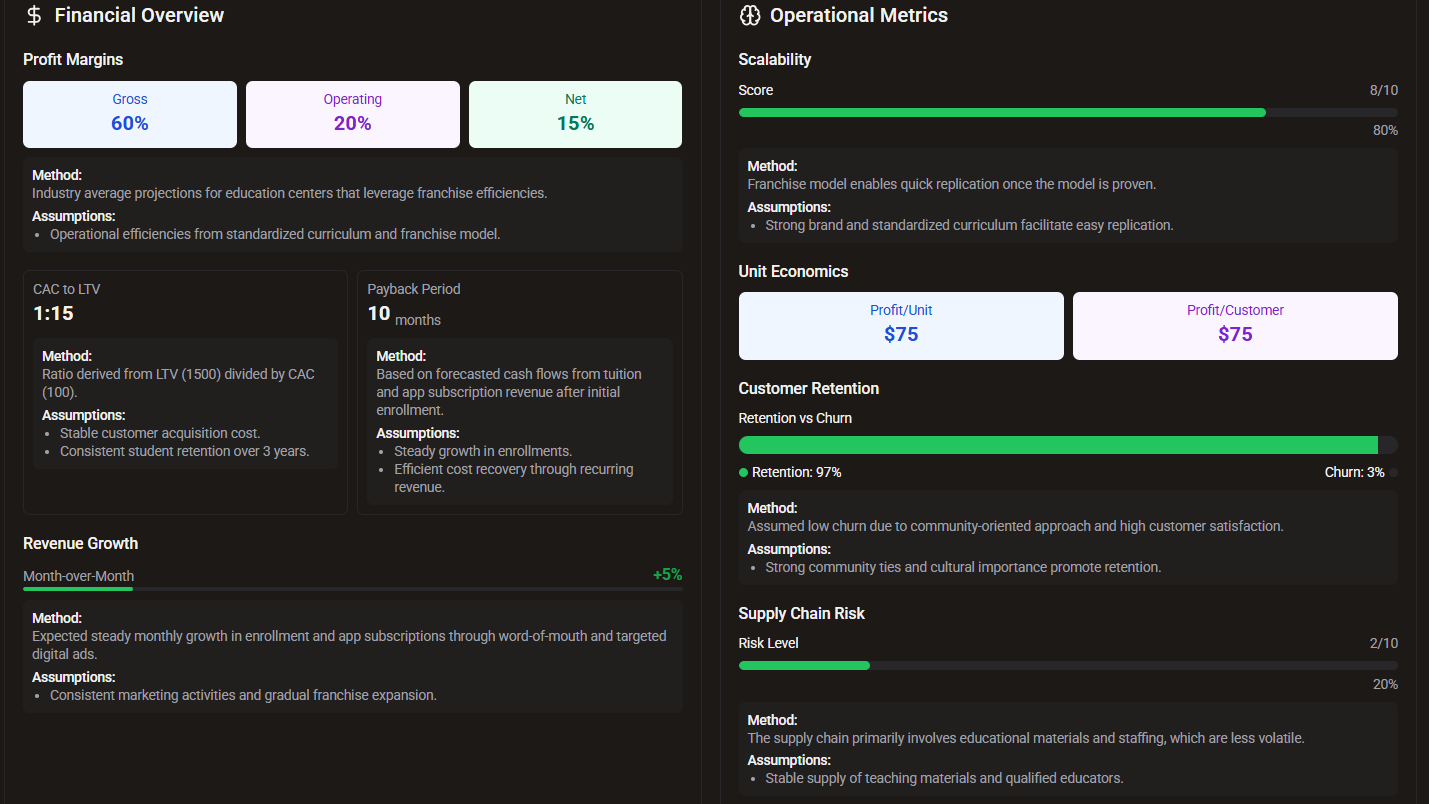 Business Idea Validator