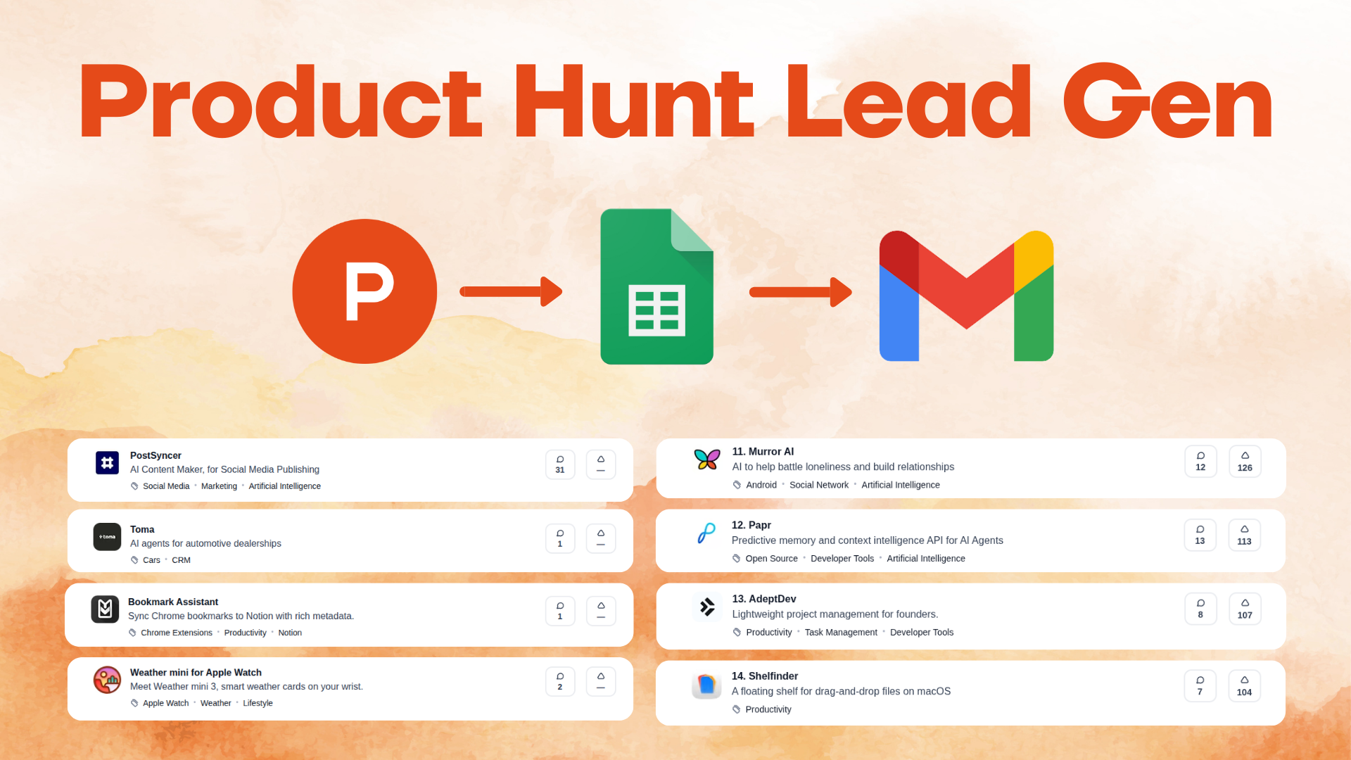 Product Hunt Lead Generator - 1,500+ Leads / Month on Autopilot